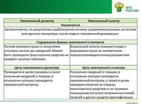 Объекты и предметы досмотра: что допускается проверять