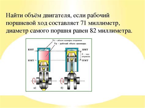 Объем двигателя и его влияние на расход топлива