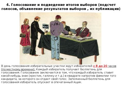 Объявление итогов выборов