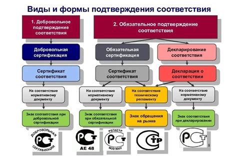 Обязательная сертификация