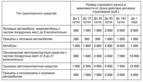 Обязательность доверенности при поездке в Абхазию на автомобиле