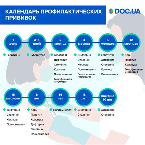 Обязательные прививки для поступления в детский сад