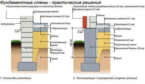 Обязательные требования к фундаменту в водоохранной зоне