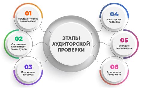 Обязательный аудит консолидированной отчетности