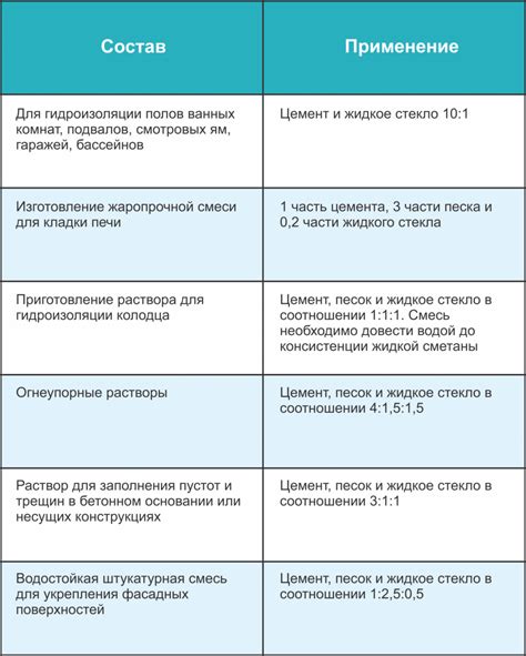 Ограничения использования: температура и прочность стекла