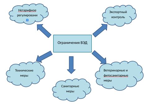 Ограничения и запреты для не приватизационных дач