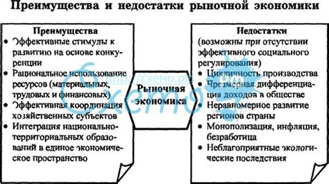 Ограничения и недостатки экономики при частичной незанятости