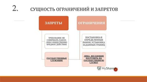 Ограничения и ограничения