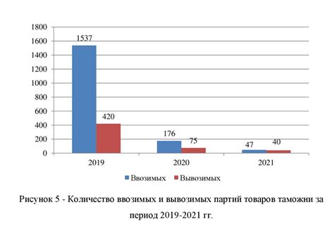 Ограничения и проблемы