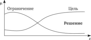 Ограничения и решения