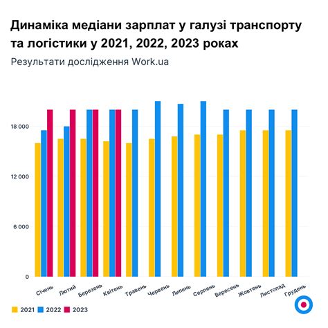 Ограничения и риски перевода зарплаты