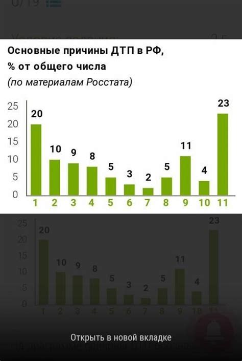 Ограничения по видам растений