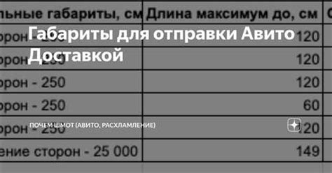 Ограничения по размерам и весу коробки при отправке бандеролей