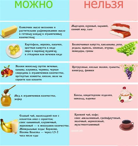 Ограничения при диете номер 1