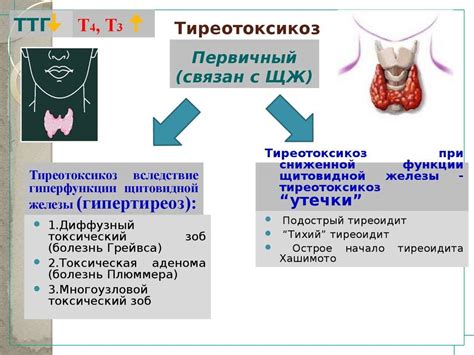 Ограничения при тиреотоксикозе