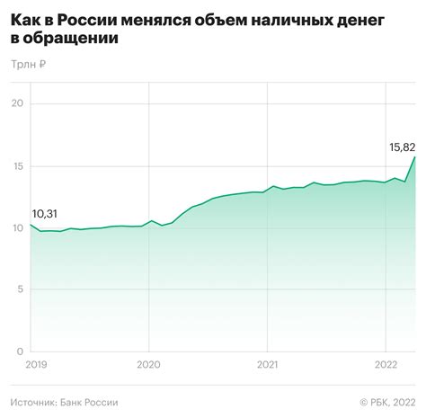 Ограниченность использования наличных