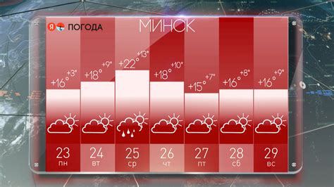 Ожидаемая погода в Минске