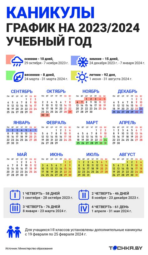 Ожидаемые даты весенних каникул в 2023 году