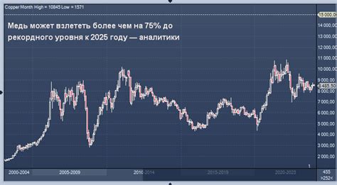 Ожидания по динамике цены на медь в ближайшие годы