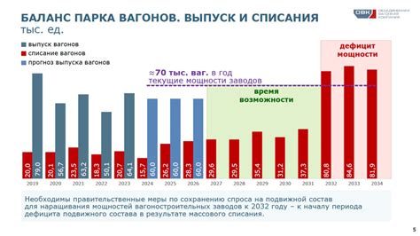 Ожидания по преодолению дефицита автомобилей