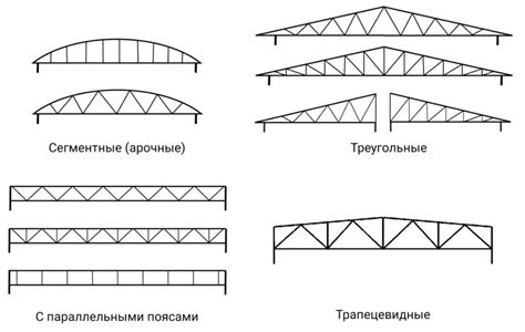 Ознакамливаемся с особенностями нового типа фермы