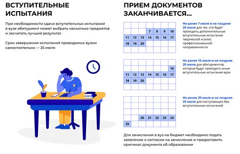 Ознакомьтесь с требованиями к поступающим в вуз 2023