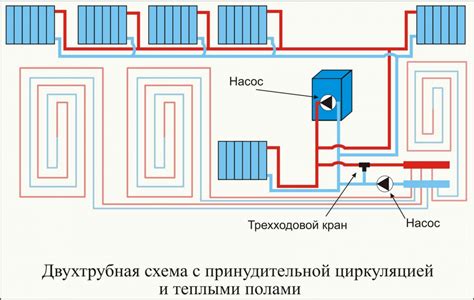 Окончание работ и ввод отопления: