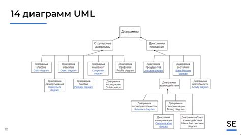 Окошко для моделирования