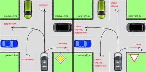 Опасности и риски обгона на нерегулируемых перекрестках