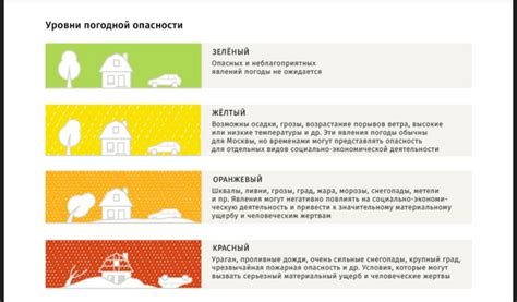 Опасности при неправильном отключении шлангов