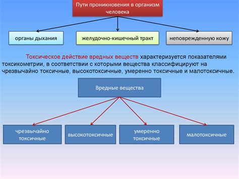 Опасности проникновения соли в организм