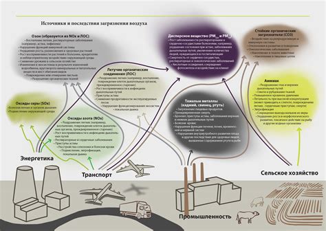 Опасность для человека и окружающей среды