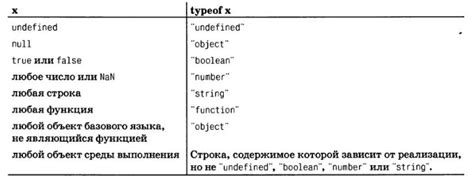 Оператор typeof