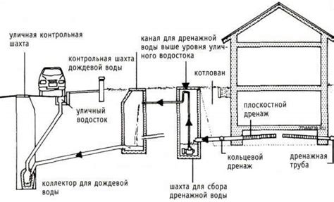 Опилки и их эффективность в роли дренажа