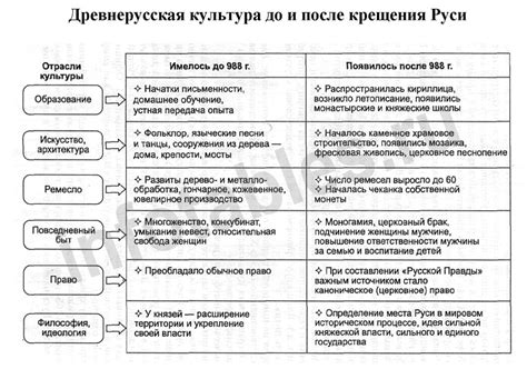 Описание истории развития ГПТ