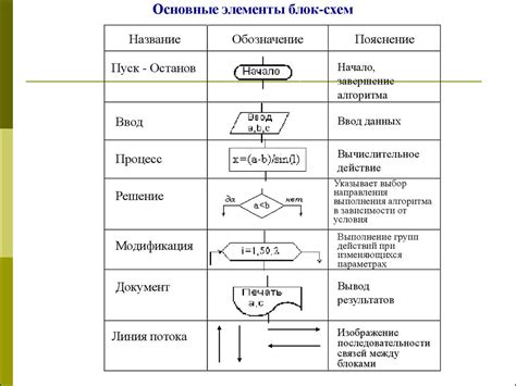 Описание элементов