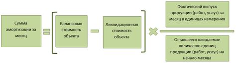 Определение амортизации и ее роль в бизнесе