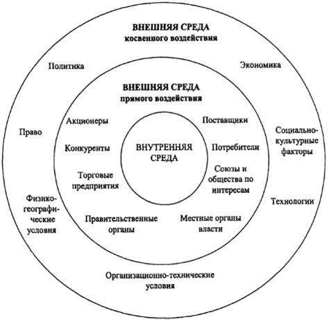 Определение внутренней схемы организации