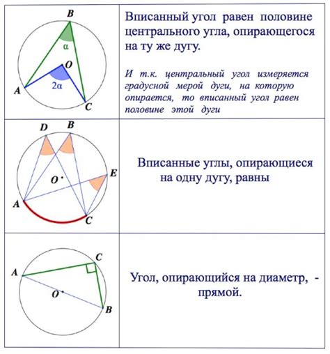 Определение вписанного угла