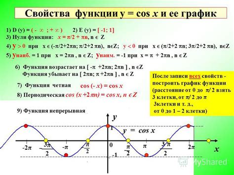 Определение графика функции косинуса