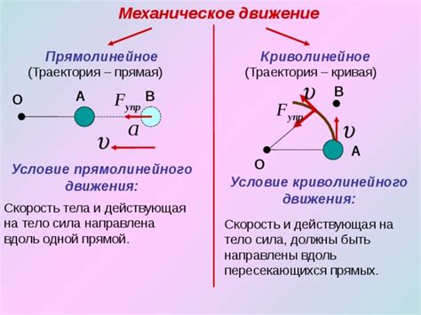 Определение движения по окружности