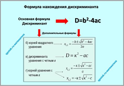 Определение дискриминанта