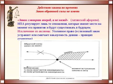 Определение закона без обратной силы