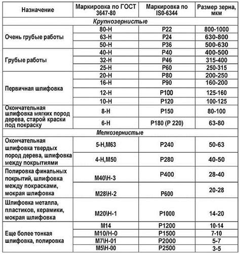 Определение зернистости