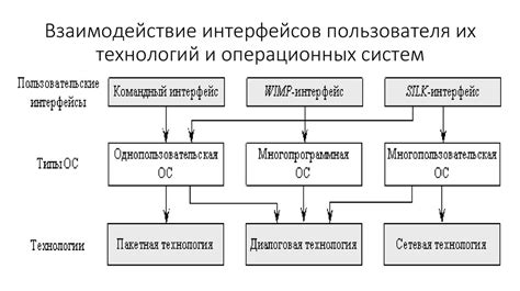 Определение интерфейса