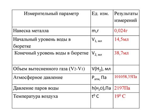 Определение и значение объема эквивалента водорода