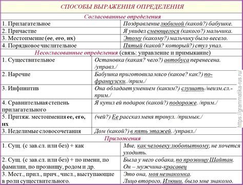 Определение и использование выражения "говорить двое"