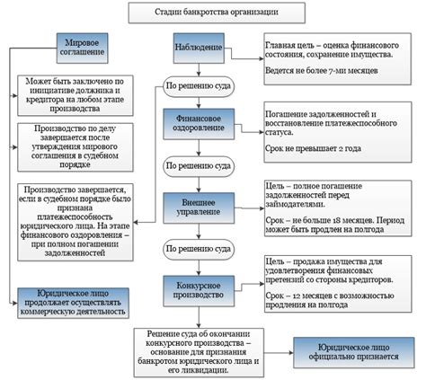 Определение и назначение процедуры