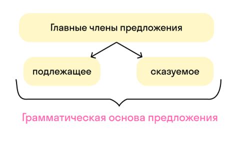 Определение и основная суть