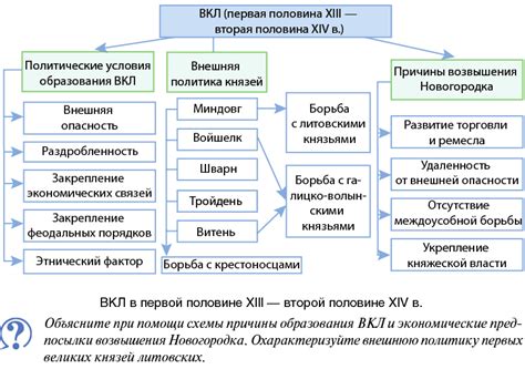 Определение и причины образования